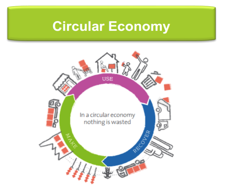 The On The Video On Circular Economy